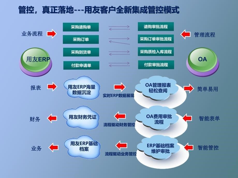 物料采购申请_第5页