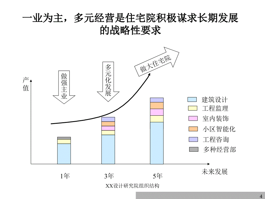 XX设计研究院组织结构课件_第4页