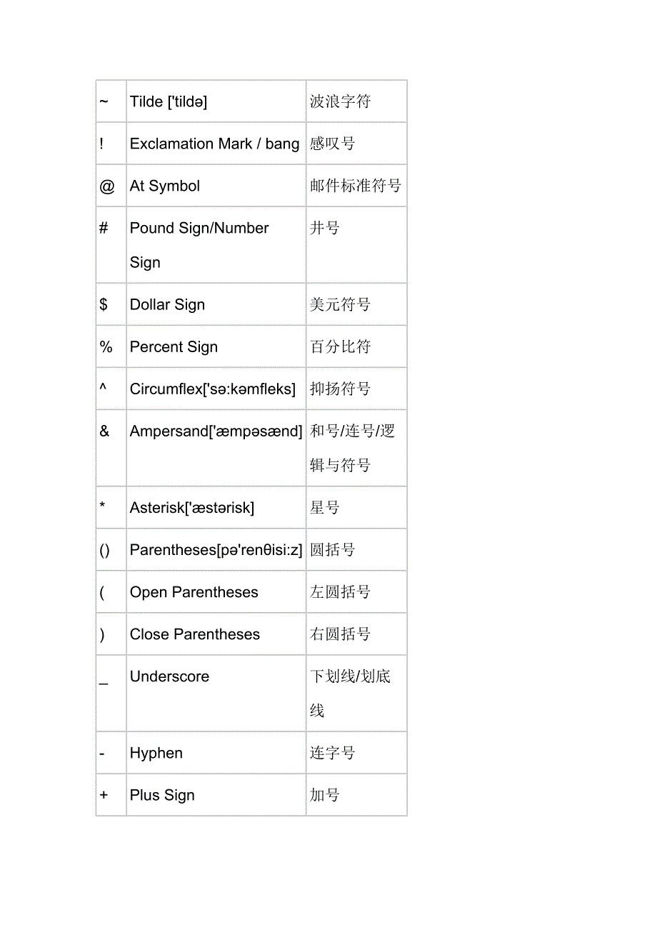 各种蔬菜中英对照.doc_第1页