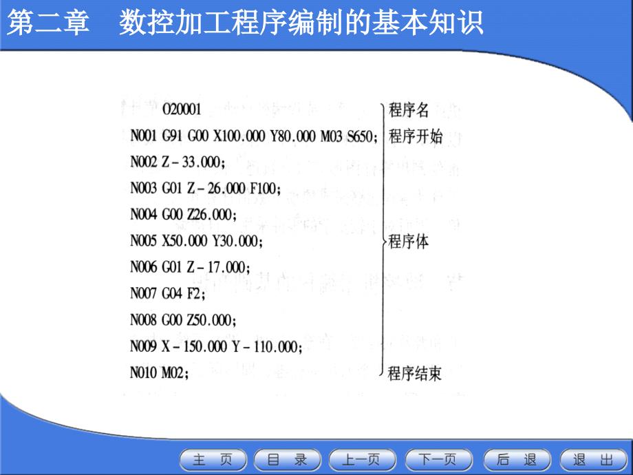 数控工艺与加工编程-02数控加工程序编制的基本知识.ppt_第3页