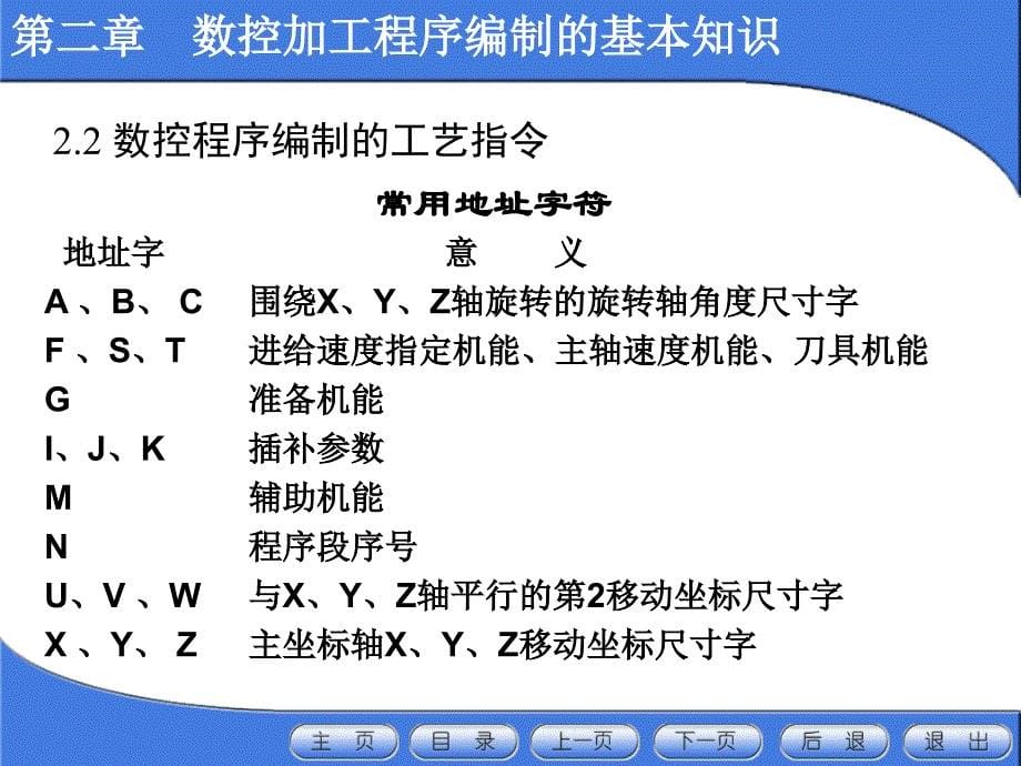 数控工艺与加工编程-02数控加工程序编制的基本知识.ppt_第5页