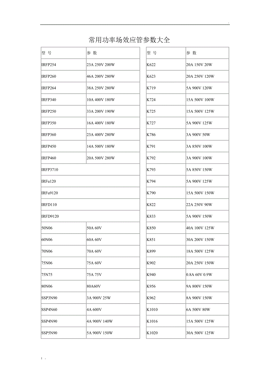 常用功率场效应管参数大全_第1页