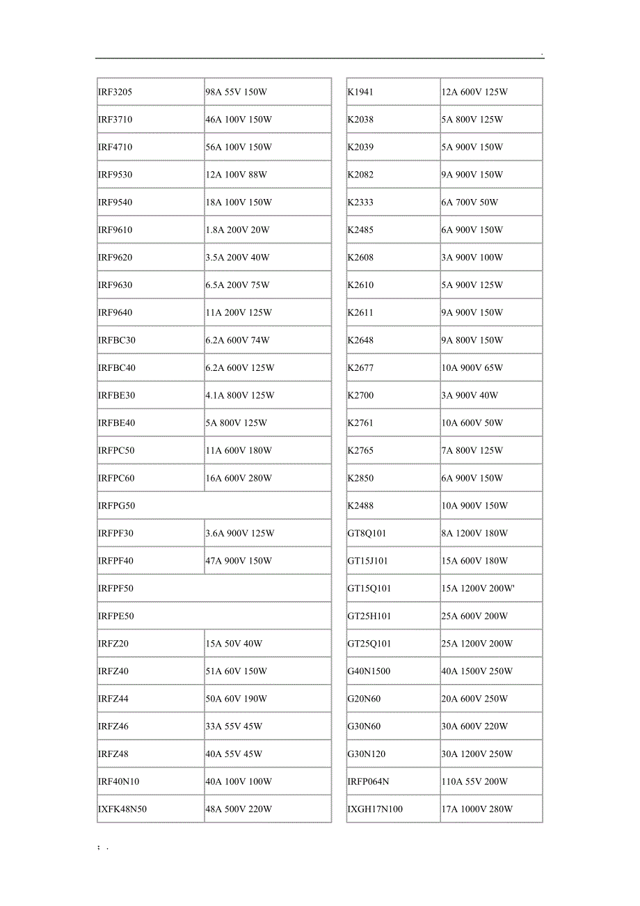 常用功率场效应管参数大全_第3页