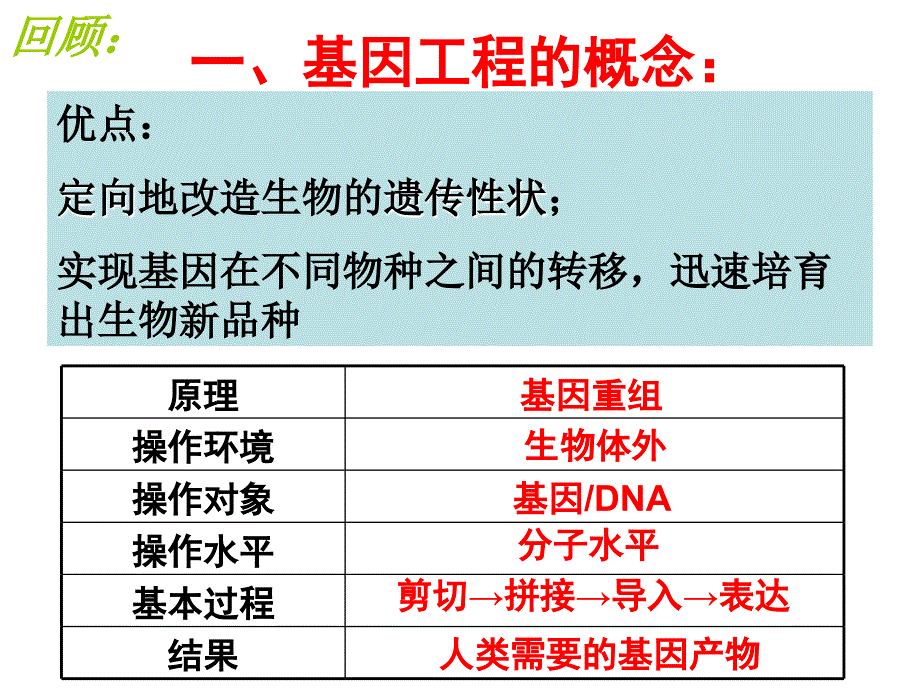 DNA重组技术的基本工具.5.24[精选文档]_第3页