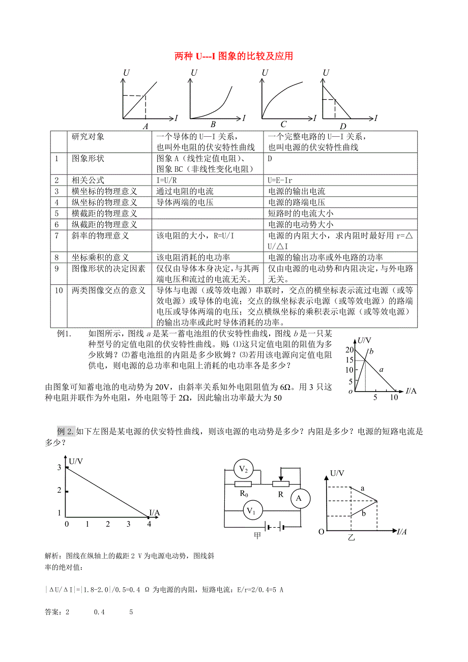 UI图象和ΔUΔI的物理意义及题型总结_第1页