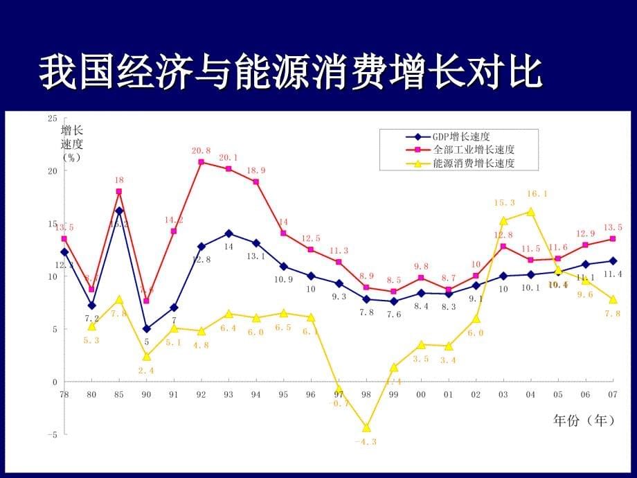 节能量计算方法_第5页