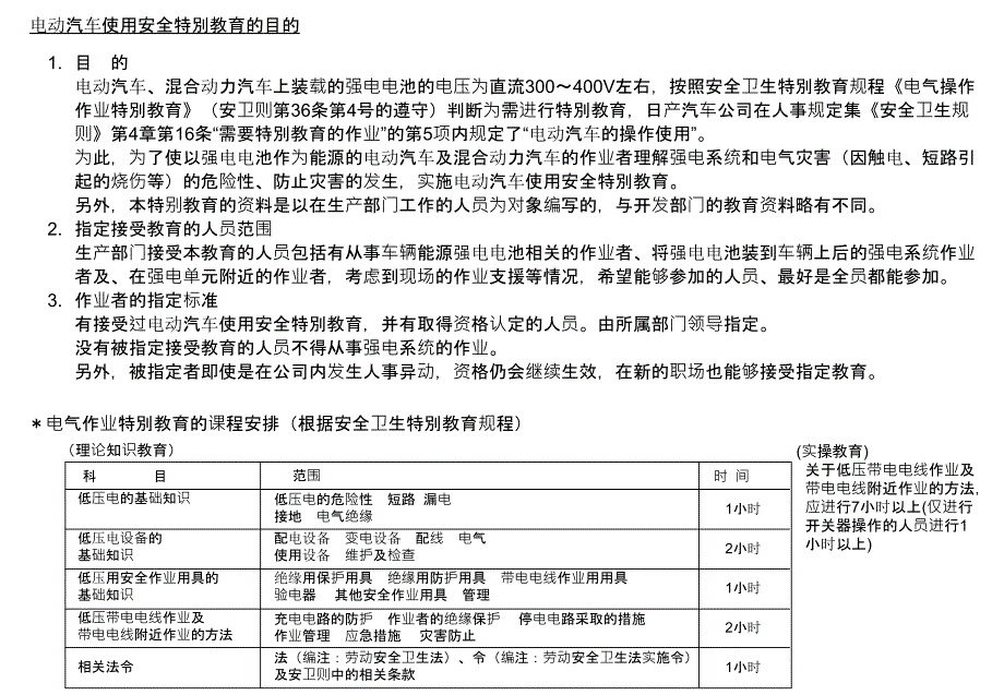 电动汽车使用安全(生产部门篇)_第2页