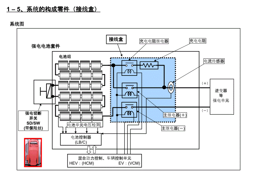 电动汽车使用安全(生产部门篇)_第4页