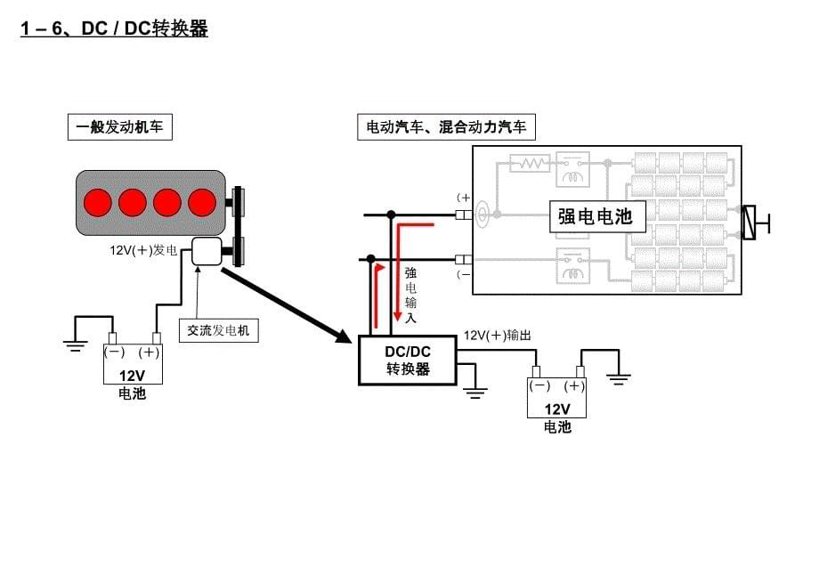 电动汽车使用安全(生产部门篇)_第5页