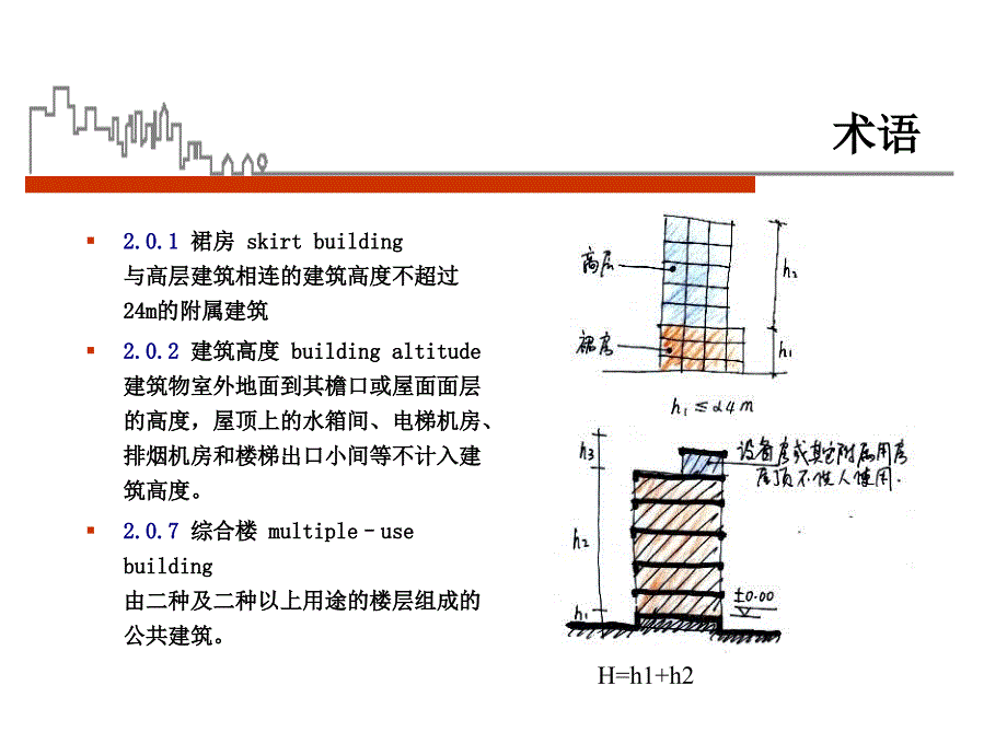 图解高层建筑防火规范_第4页