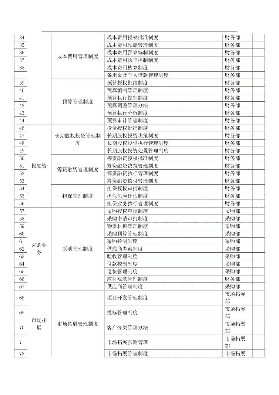 公司制度清单（完整版）_第2页