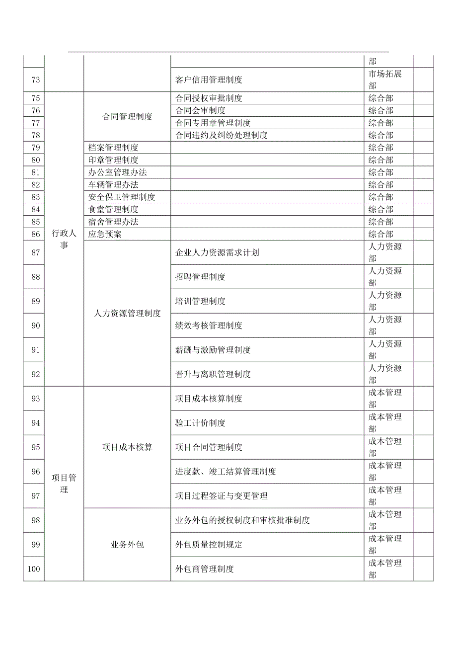 公司制度清单（完整版）_第3页