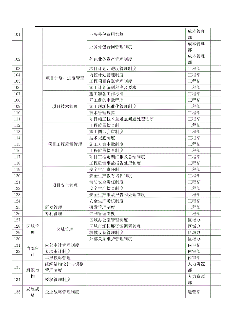 公司制度清单（完整版）_第4页