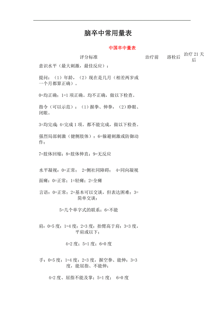 脑卒中常用量表.doc_第1页