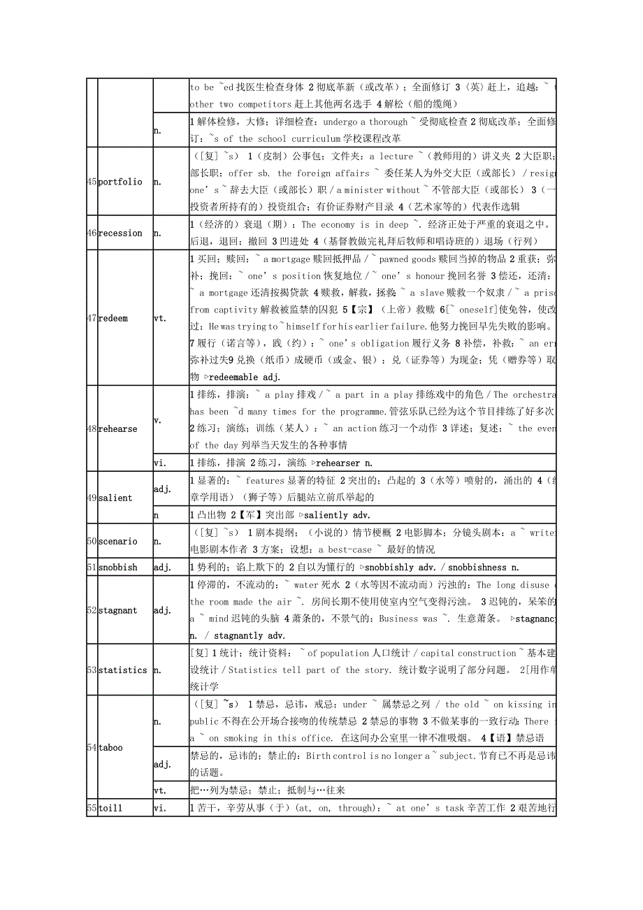 考试大纲新增的60个词汇详解.doc_第4页