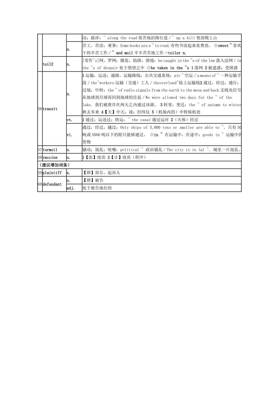 考试大纲新增的60个词汇详解.doc_第5页