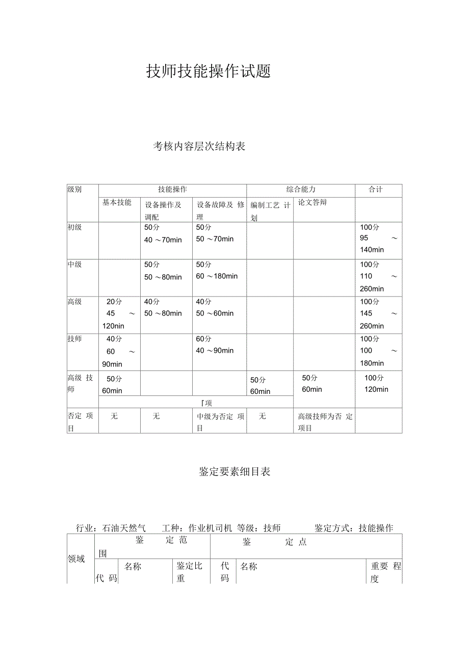 作业机司机技师技能操作试题_第1页