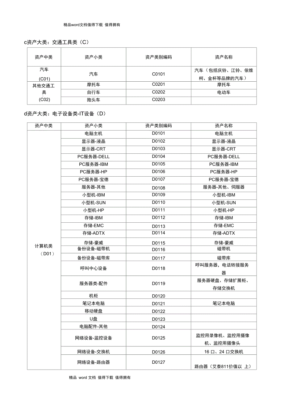 固定资产管理制度_第3页