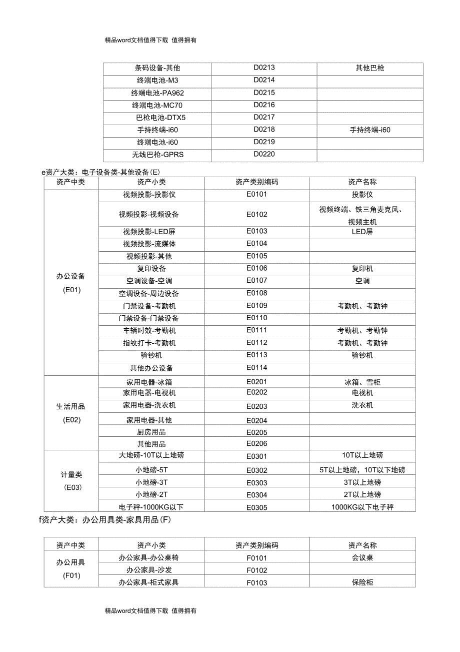 固定资产管理制度_第5页