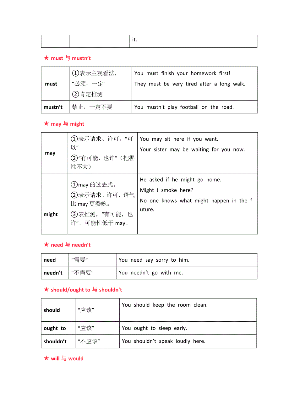 情态动词-初中语法点.docx_第3页