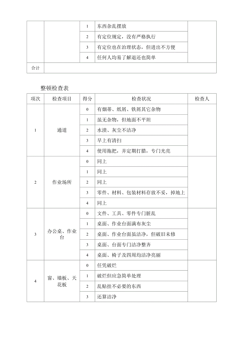 5s现场检查记录_第4页