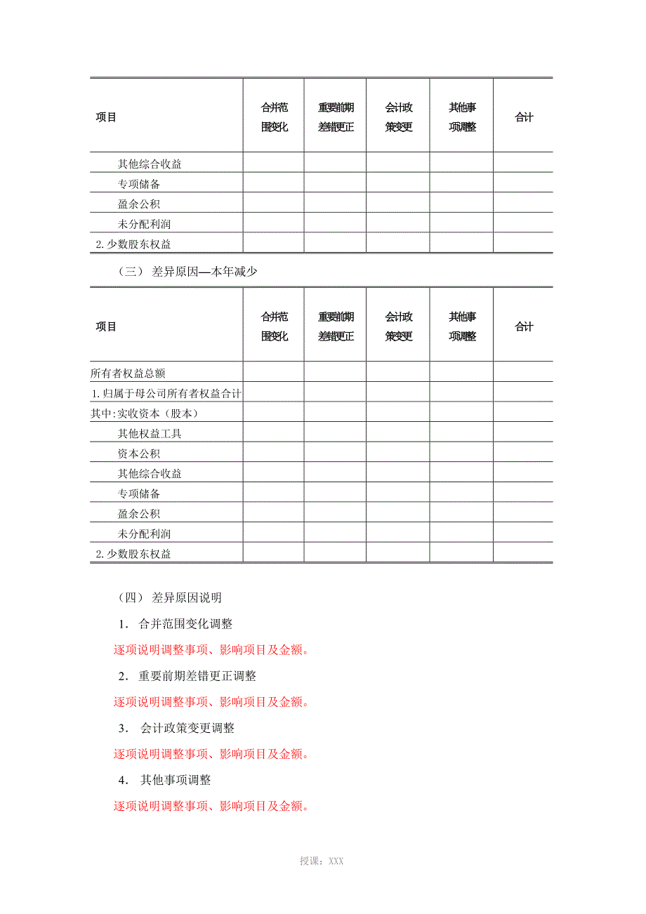 中央国企财务决算专项说明模板_第2页