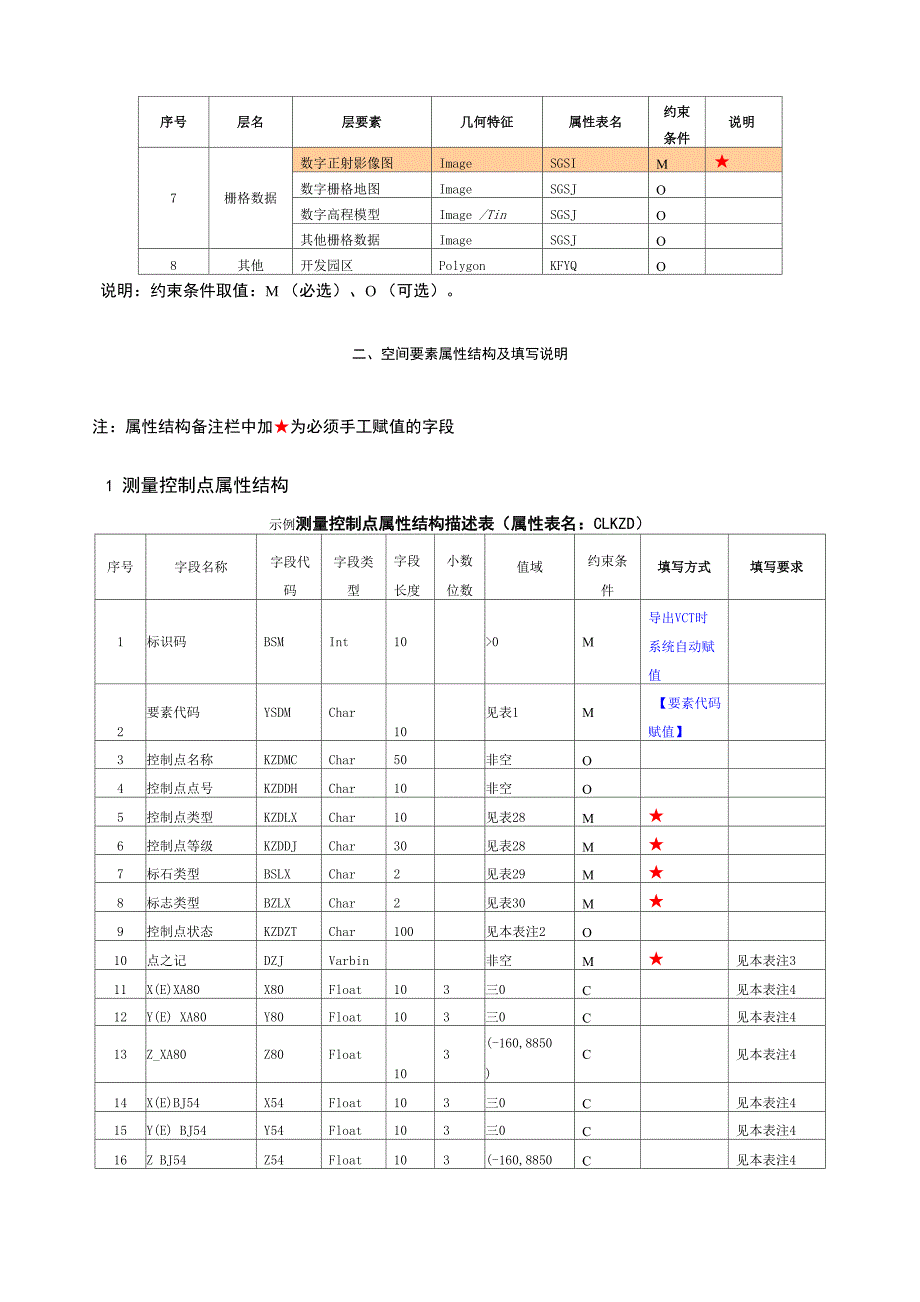 二调数据库空间要素属性结构填写说明_第2页