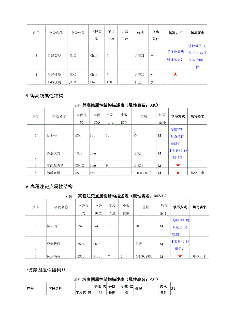 二调数据库空间要素属性结构填写说明_第5页