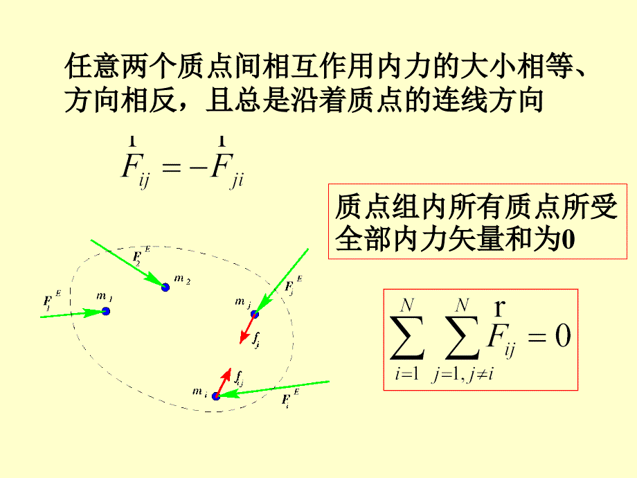 理论力学四章节_第4页