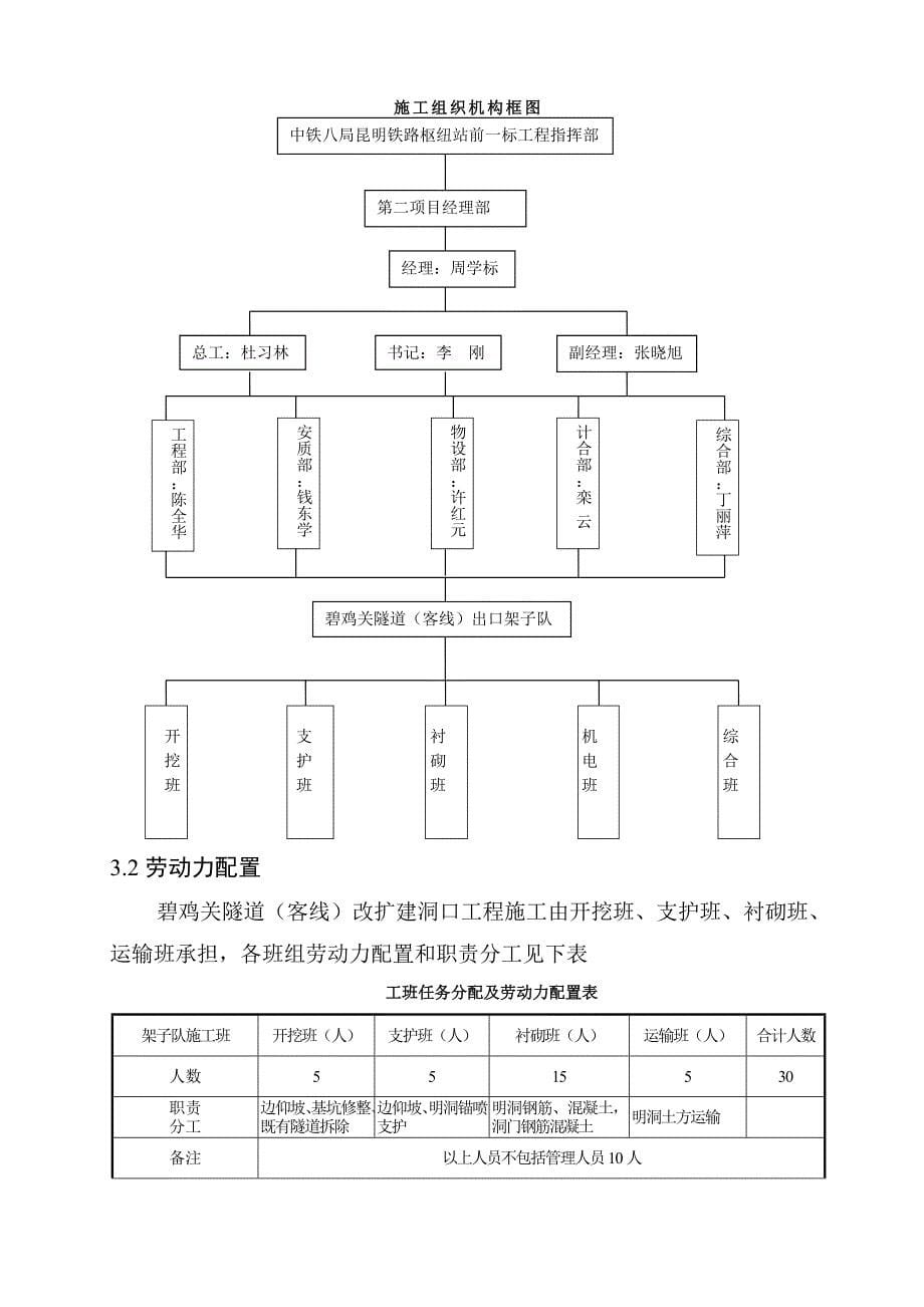 明洞、洞门工程施工专项方案_第5页