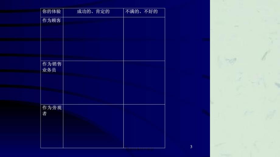 服装销售技巧培训课件_第3页