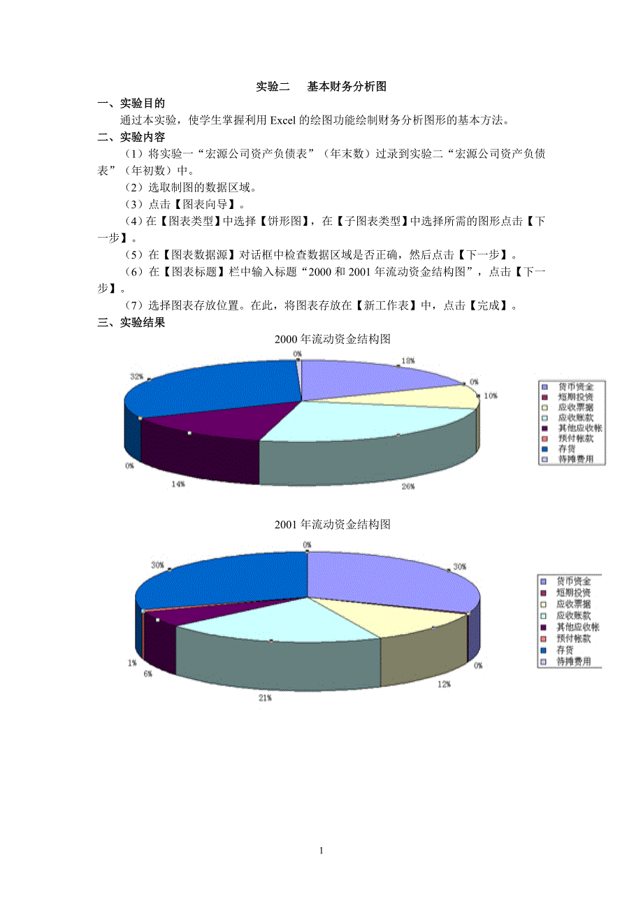 财务管理模拟实验报告2.doc_第4页