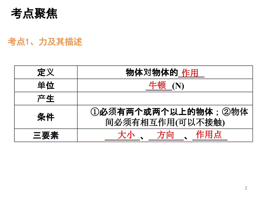 新人教版八年级物理下册期末总复习_第2页