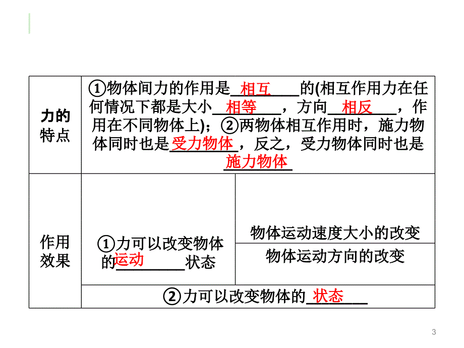 新人教版八年级物理下册期末总复习_第3页