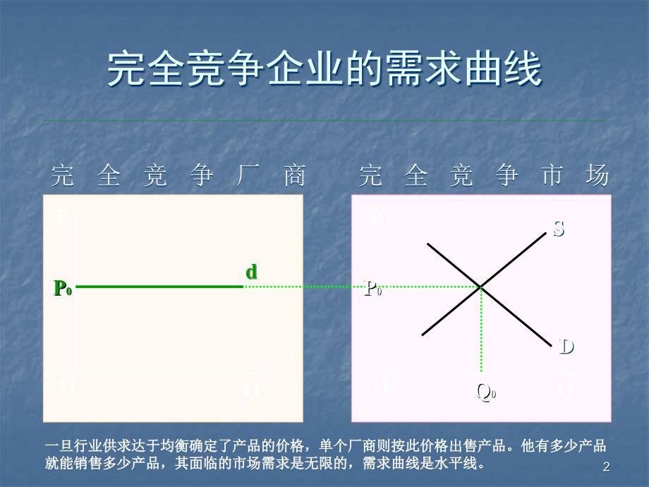 微观经济学作图复习题ppt课件_第2页