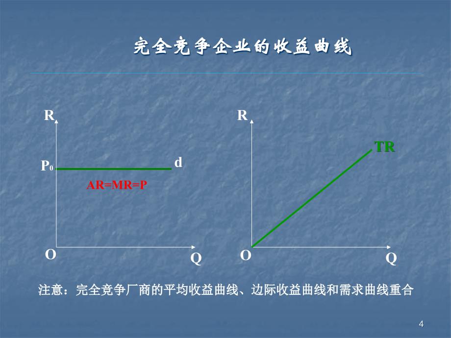 微观经济学作图复习题ppt课件_第4页