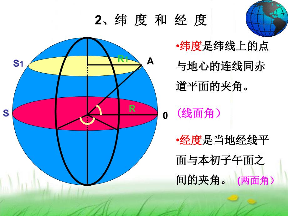 初中地理复习地球的运动_第4页