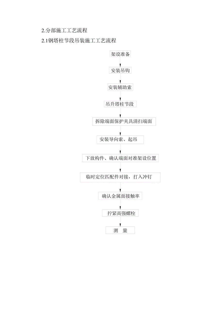 南京三桥钢塔架设施工组织设计（天选打工人）.docx_第2页