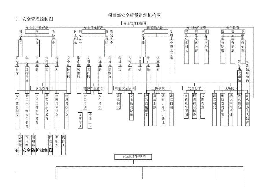 创安全质量标准化工地文明施工方案_第4页