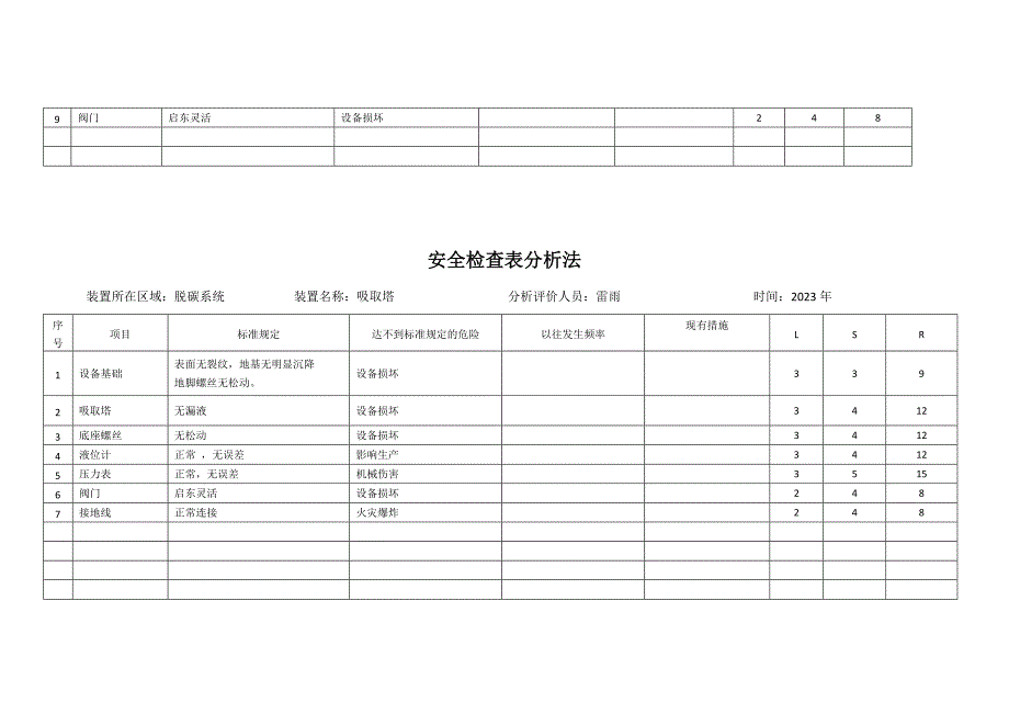 安全检查表分析设备_第3页