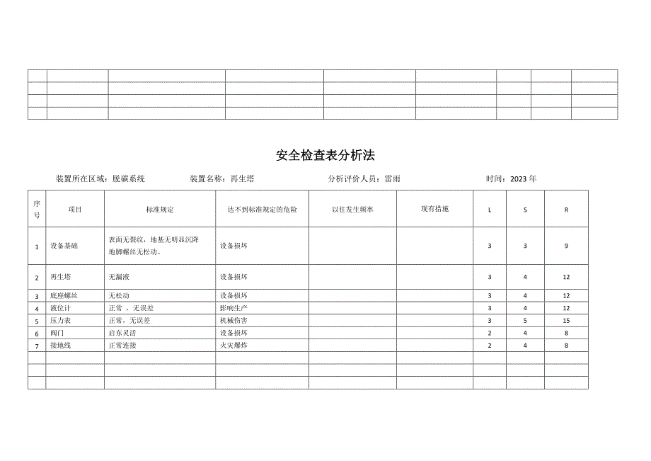 安全检查表分析设备_第4页