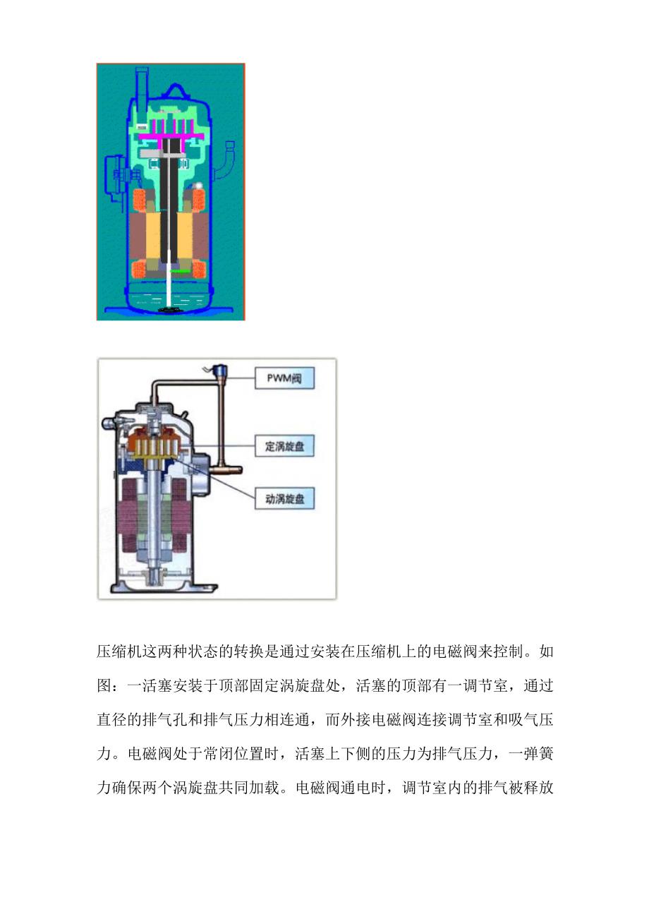 数码涡旋压缩机理论教程_第2页