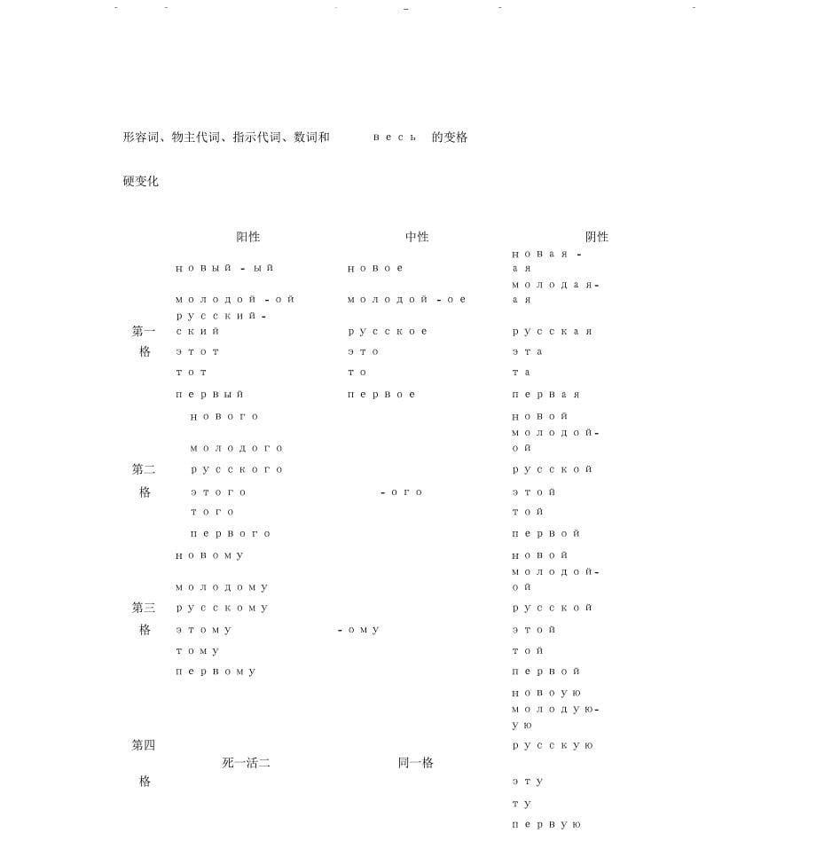 俄语变格表格_第5页