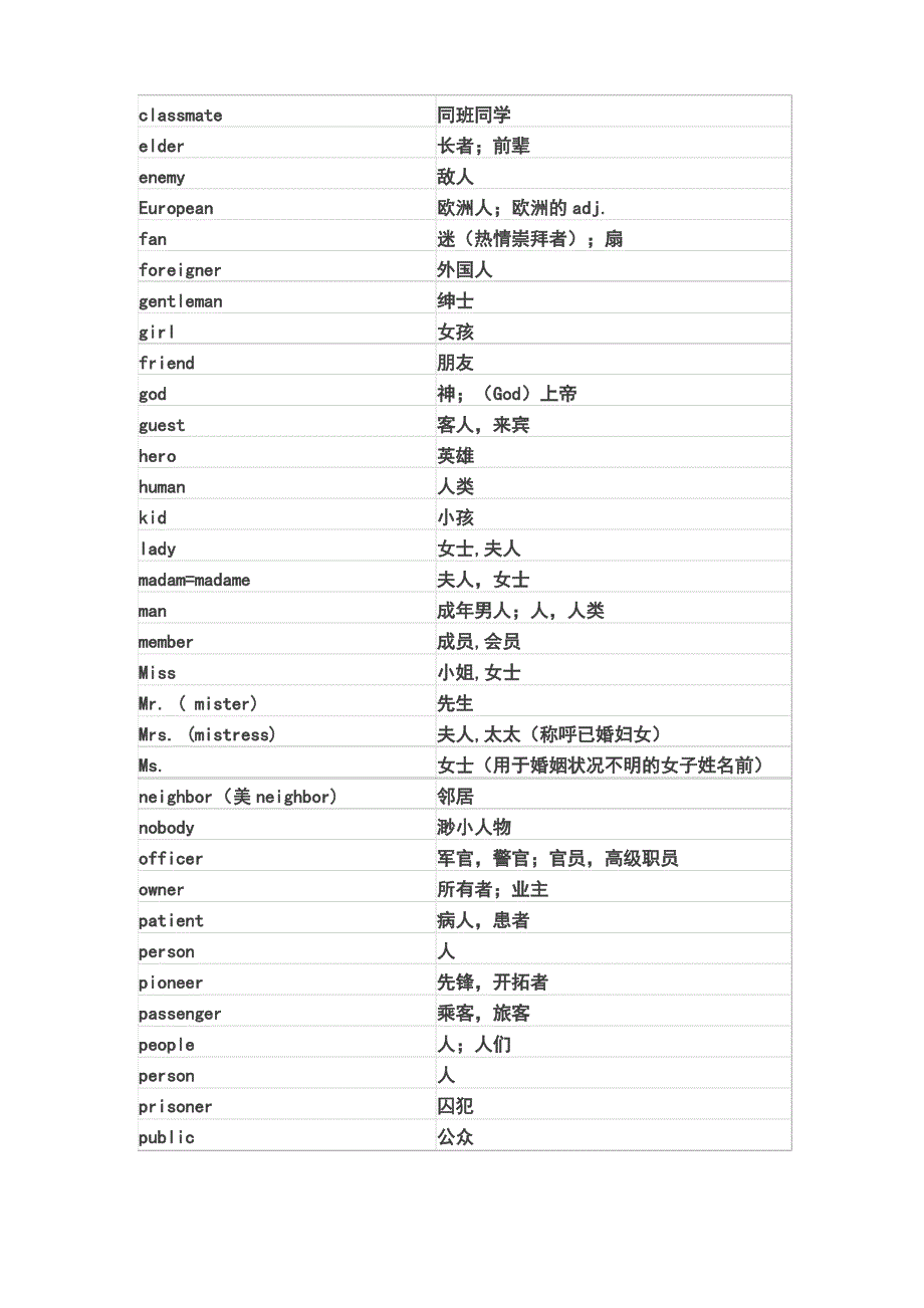 初中中考必备单词词汇全_第2页