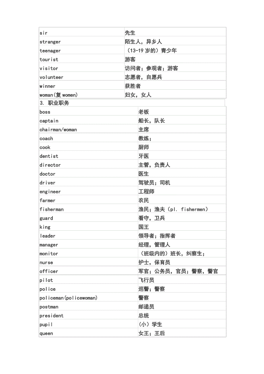 初中中考必备单词词汇全_第3页