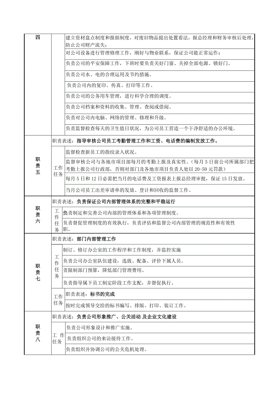 行政部岗位职务说明书_第2页