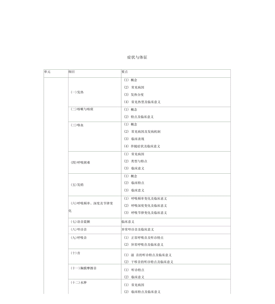 临床助理医师专业综合笔试_第1页