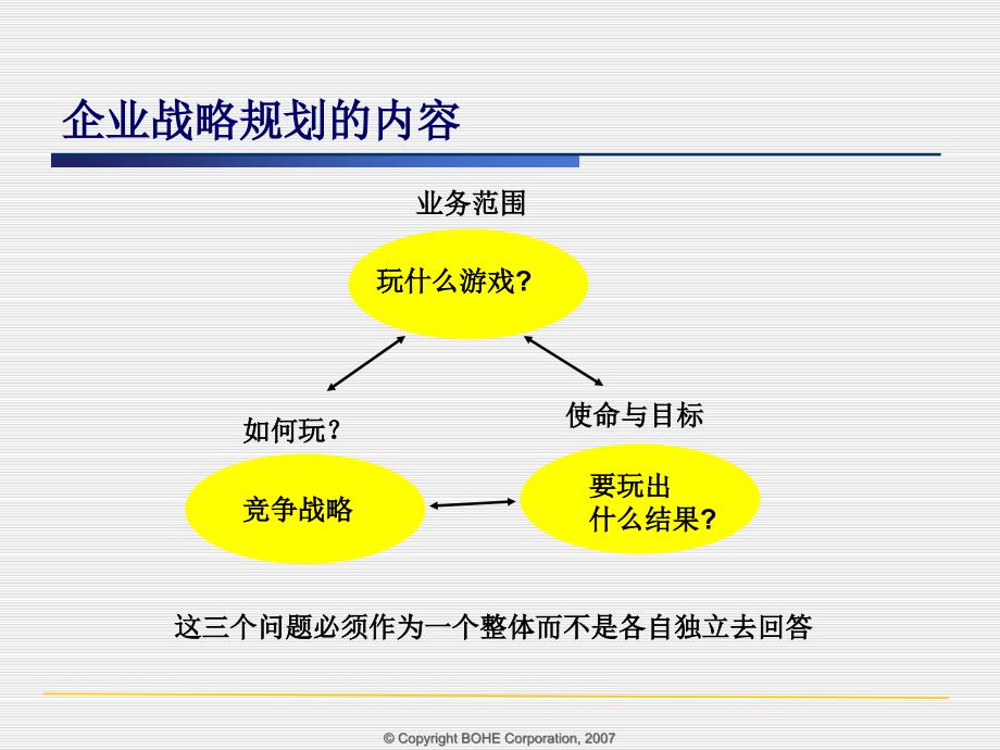 企业人力资源战略规划与岗位描述_第4页