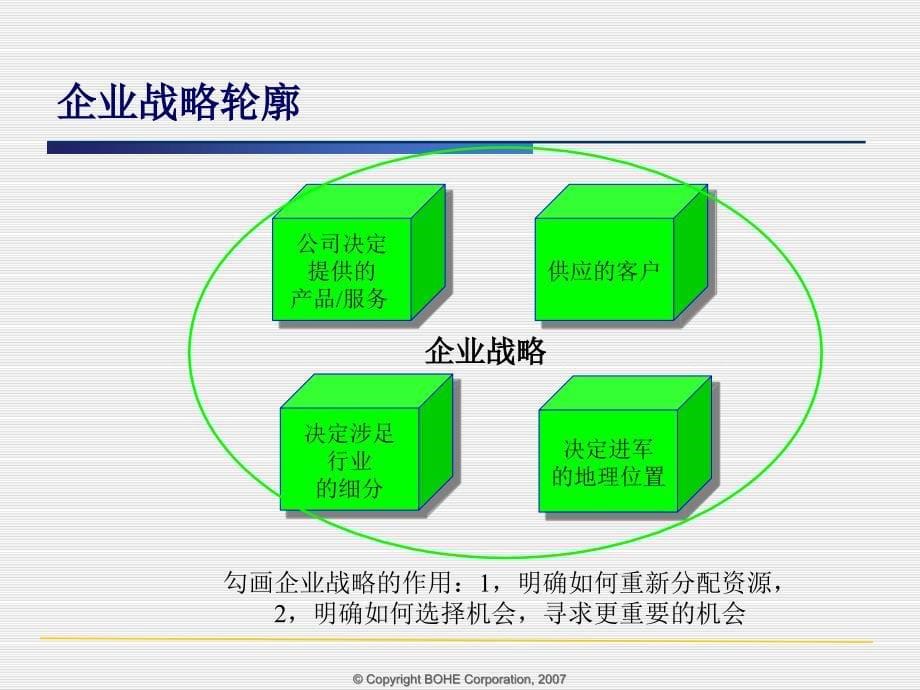 企业人力资源战略规划与岗位描述_第5页