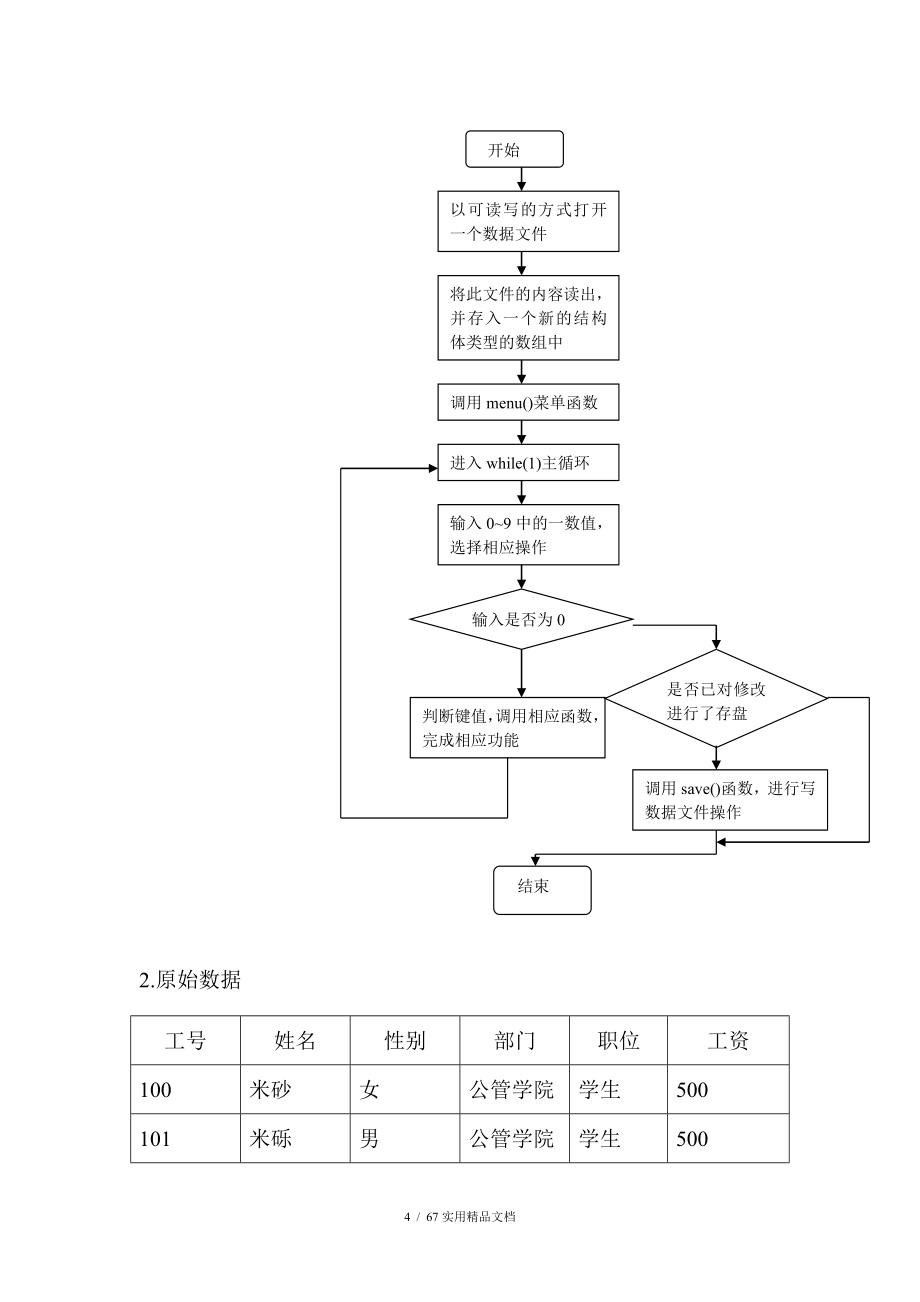 C语言职工信息管理系统设计_第4页